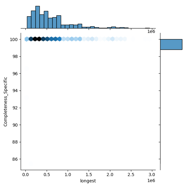 Clostridium botulinum_all_longest_Completeness_Specific.png